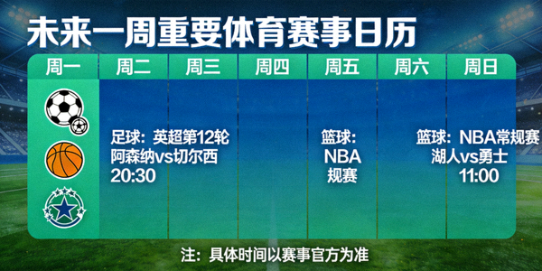 未来一周重要体育赛事日历可视化图表，包含足球篮球等